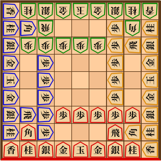 四人将棋(こち亀版) 初期配置図